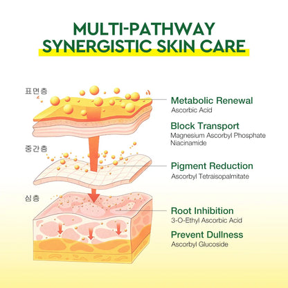 SKINEVER 5X Vitamin C Facial Cleanser