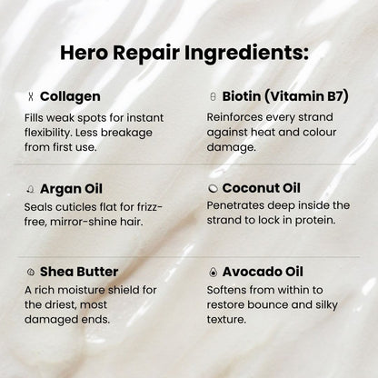 Intensive Repair Hair Mask For Damaged Hair 350ml