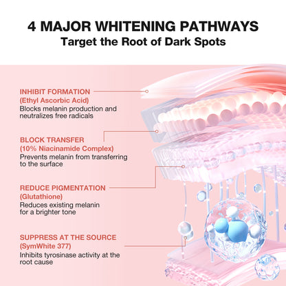 Diagram of 4 major whitening pathways targeting dark spots with text and illustrations on a pink background.