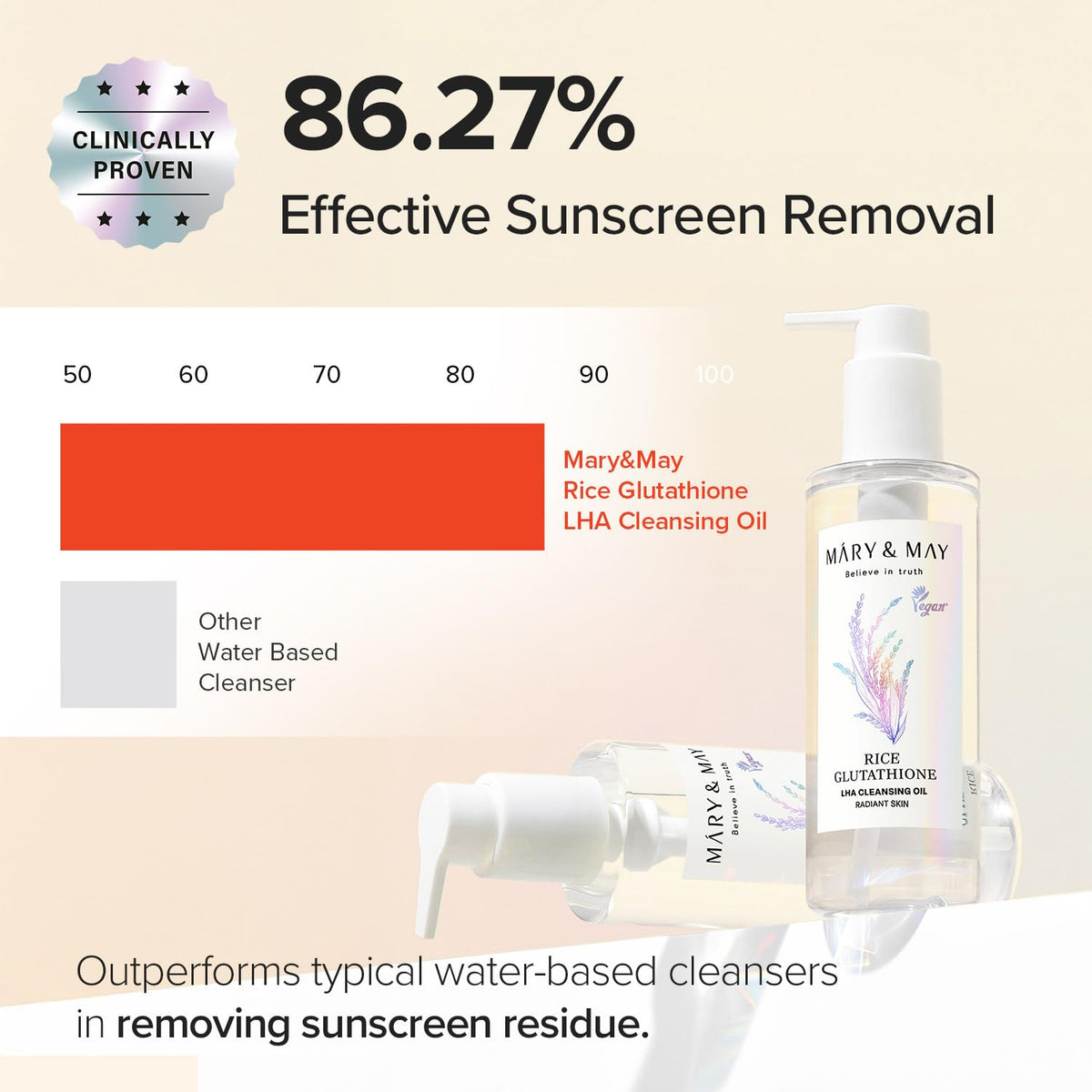 Mary&May Brightening Cleansing Oil – Rice + Glutathione LHA 200ml