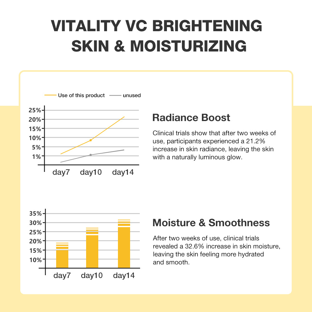 SKINEVER Vitamin C & Centella Cream Face Base