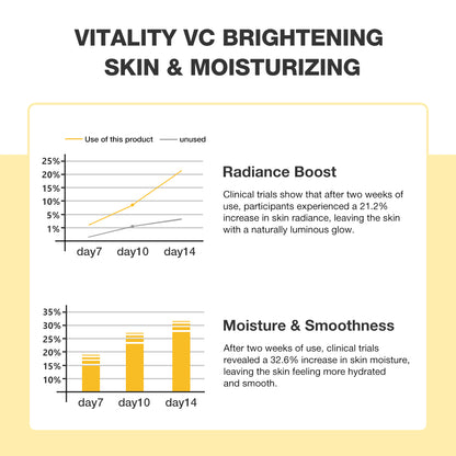 SKINEVER Vitamin C & Centella Cream Face Base