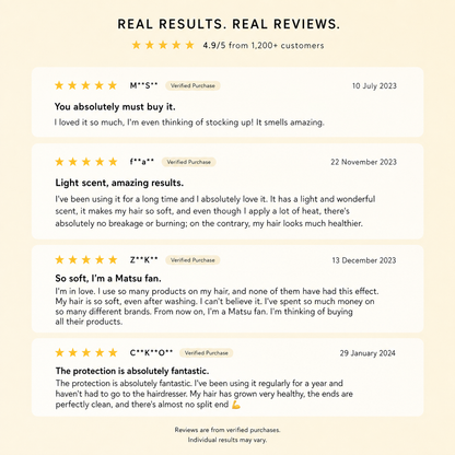 A promotional graphic with the heading 'REAL RESULTS. REAL REVIEWS.