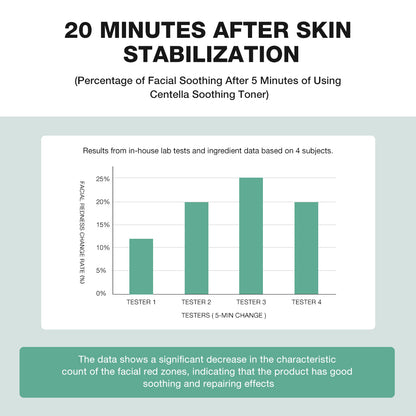 SKINEVER 3x Centella Asiatica Soothing Toner