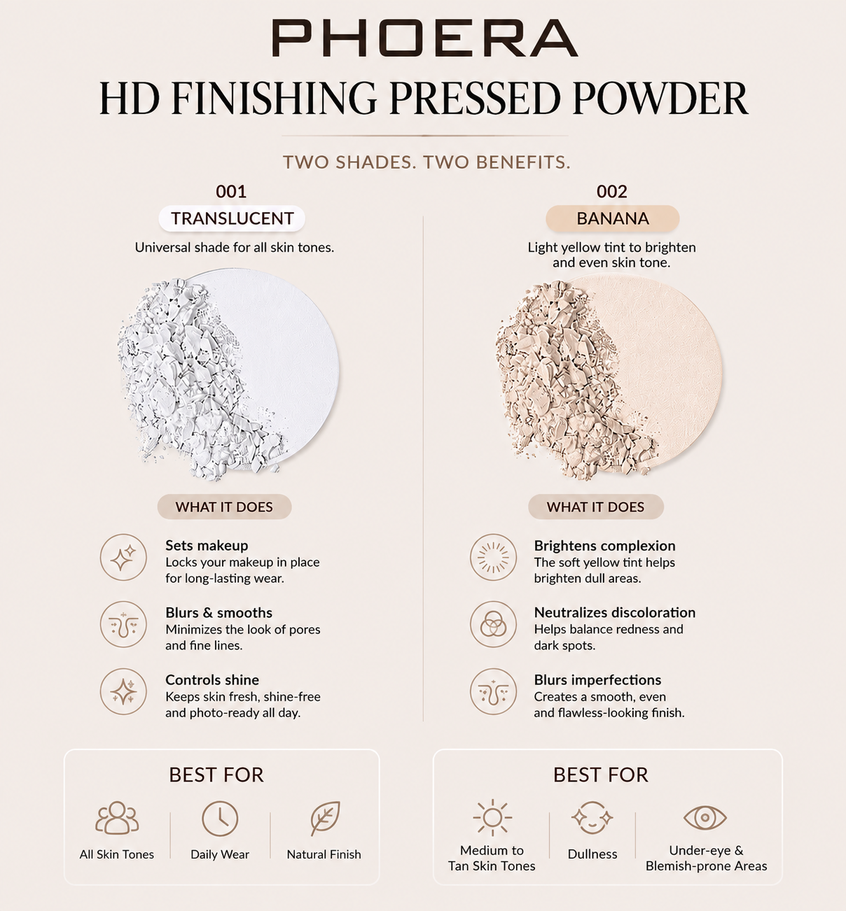 PHOERA HD Finishing Powder: Matt, Waterproof, Oil Control
