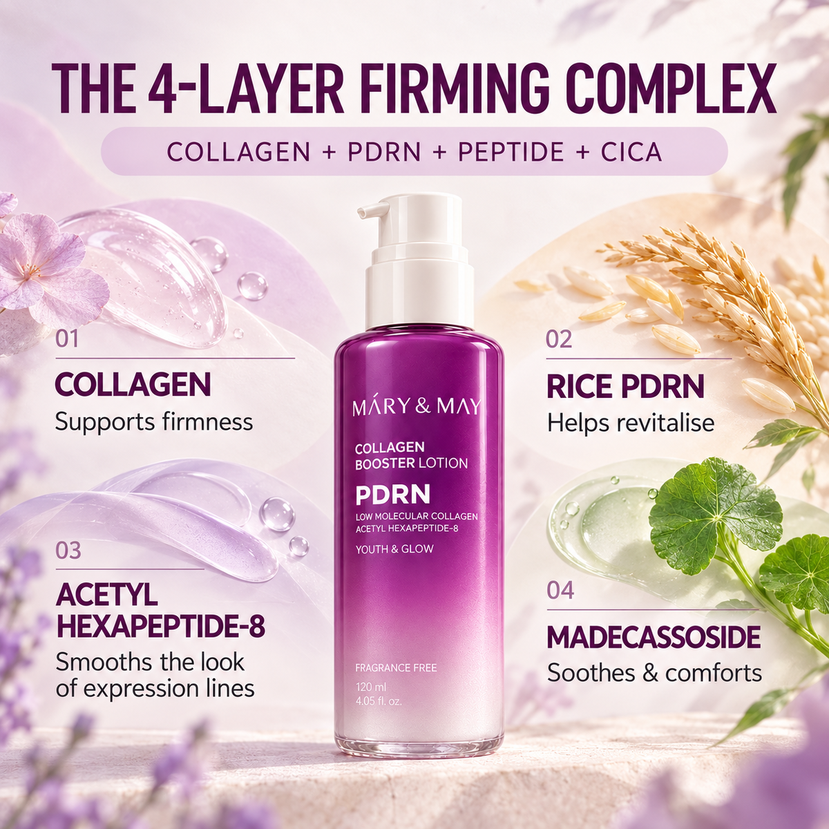 Mary&May Collagen Booster Lotion four-layer firming complex with collagen, rice PDRN, peptide and cica